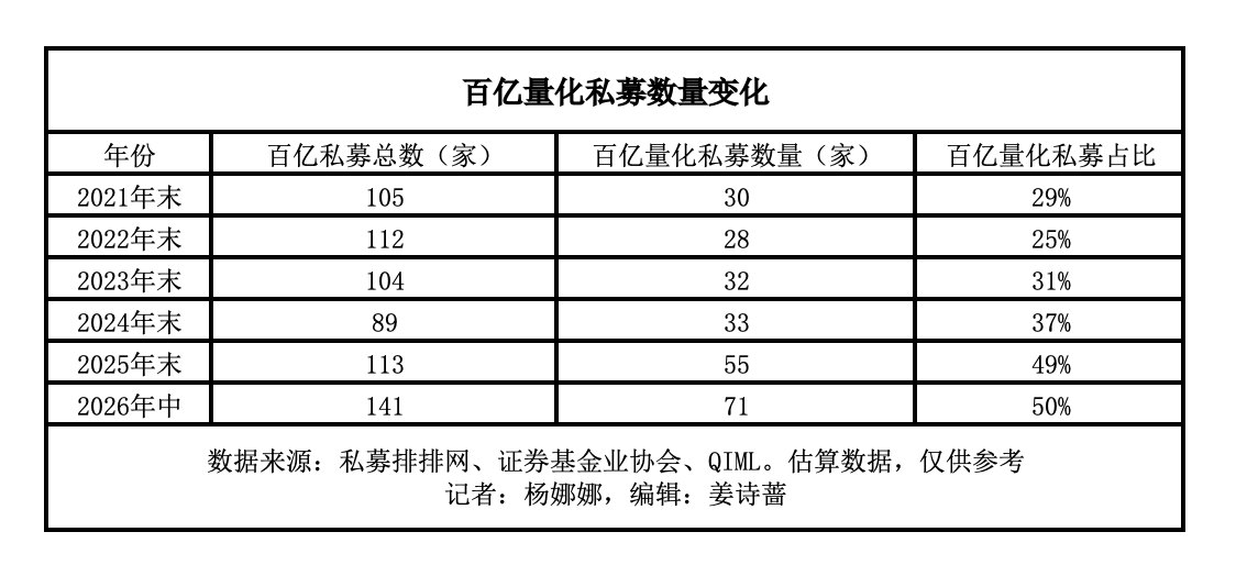 百亿私募的“量化时刻”